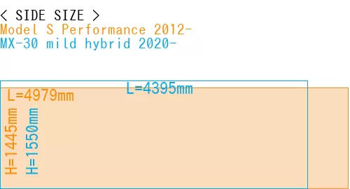 #Model S Performance 2012- + MX-30 mild hybrid 2020-